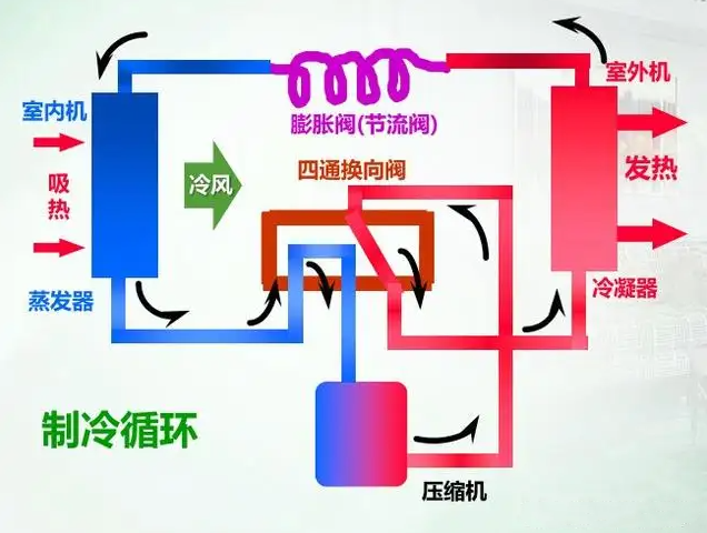 空調(diào)運(yùn)行原理圖